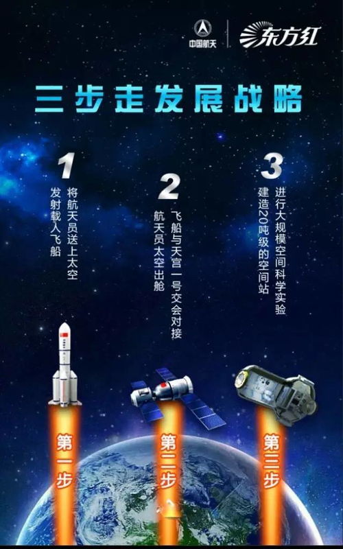 东方红1号宇航口服液 一段被繁星铭记的历史档案