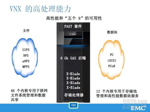 辽阔星河·简约乾坤 从符号识看EMC公司的智变之路